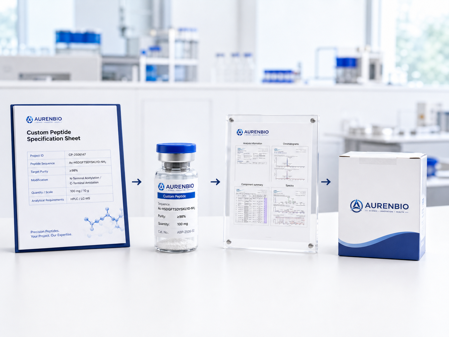 AURENBIO repeat order documentation